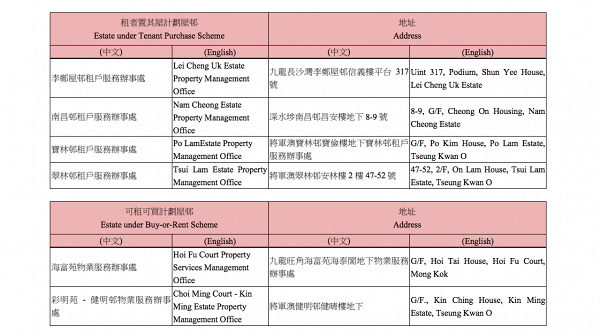 【政府派錢$4000】關愛共享計劃新增200多個收表地點！一文睇曬各區投遞箱地址