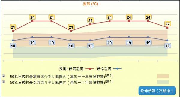 【新年2019】暖笠笠去拜年！年初一至三有霧有微雨