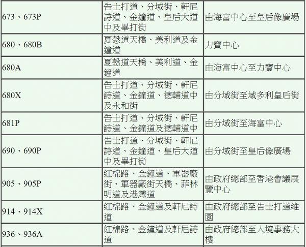 【逃犯條例】運輸署最新交通安排 龍和道、夏愨道等路段封閉/逾80條巴士線改道