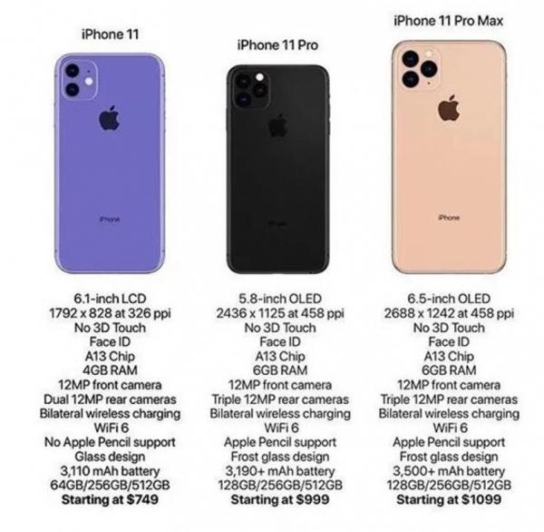 【Apple iPhone 11】傳蘋果iPhone 11系列售價曝光 新手機硬件規格大升級！