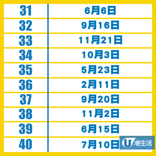 日本占卜網公布2020年生日運勢排名榜！即睇新一年最好運係邊日出世嘅人