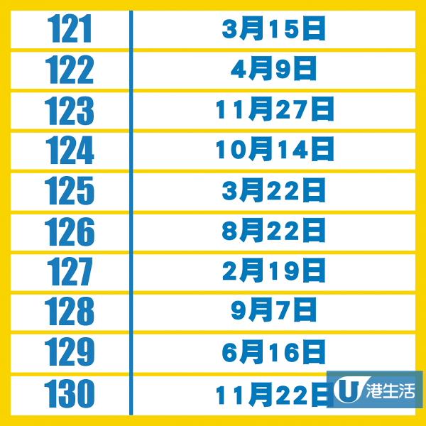 日本占卜網公布2020年生日運勢排名榜！即睇新一年最好運係邊日出世嘅人