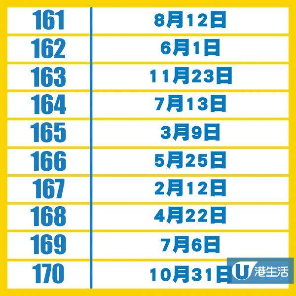 日本占卜網公布2020年生日運勢排名榜！即睇新一年最好運係邊日出世嘅人
