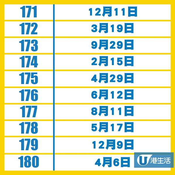 日本占卜網公布2020年生日運勢排名榜！即睇新一年最好運係邊日出世嘅人