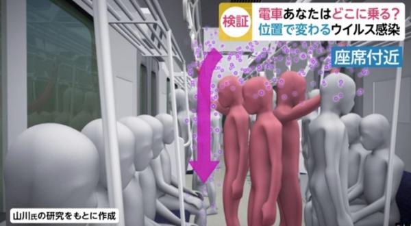 【新冠肺炎】地鐵車廂要小心病毒散播 日本專家解構企咩位置最安全較少菌