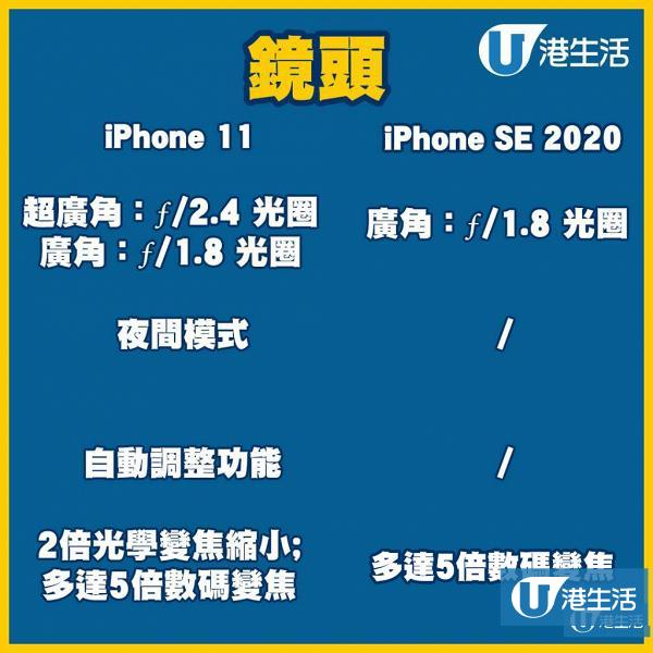 iPhone SE 2020 VS iPhone 11比較懶人包！規格/價錢/電池容量/顏色分別對比