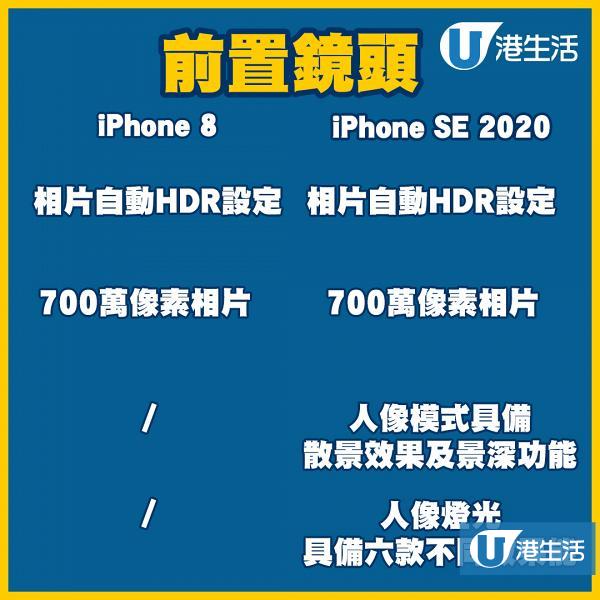 iPhone SE 2020 VS iPhone 8比較分析懶人包 價錢/規格/顏色/容量