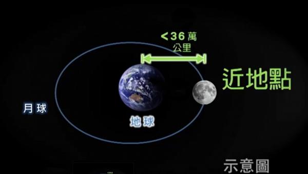 【天文現象2020】「超級月亮」5月7日上演 今晚抬頭睇2020年最後一次Supermoon