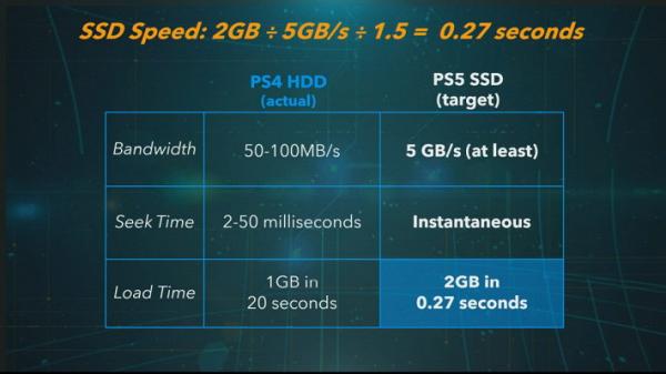【PS5】硬件資料/技術規格/功能一覽 支援8K畫面+兼容PS4遊戲