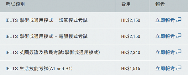 【IELTS】香港報考IELTS雅思懶人包！網上報名/考試方式/成績計分/費用一覽