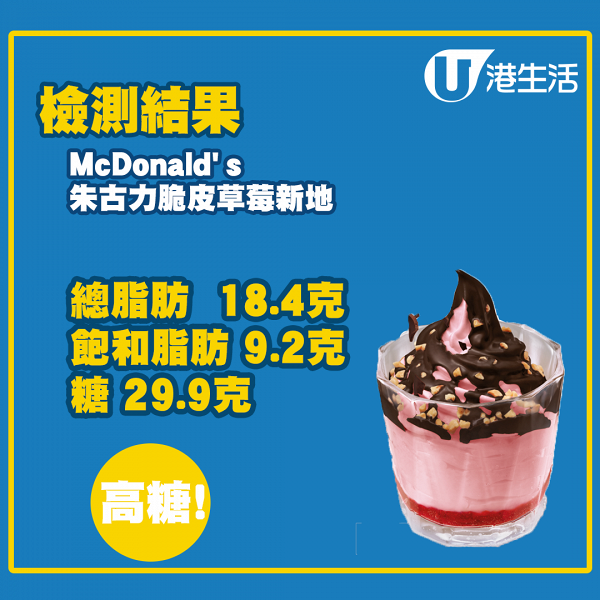 【消委會】消委會最新測試市面29款雪糕樣本 發現有近6成半雪糕屬「高糖」！