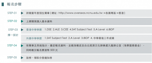【台灣升學懶人包】4大途徑申請入讀台灣大學！收生要求/報讀時間表/入學程序