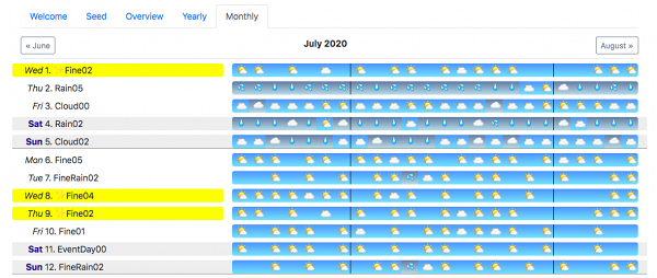 另外在「 Monthly」頁面更可查看每月天氣資訊