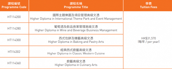 【DSE放榜2020】8大特色高級文憑課程簡介 航空/廚藝/電競產業畢業出路
