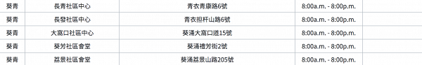 【新冠肺炎】全民檢測將開始網上預約申請 全港141個檢測中心地點完整名單一覽