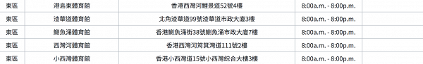 【全民檢測】普及社區檢測計劃全民檢測登記方法 網上預約/檢測中心地點一覽