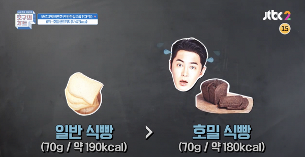 韓國節目公開6種高卡路里的健康食物 乳酪/牛油果隨時肥過油炸食物！