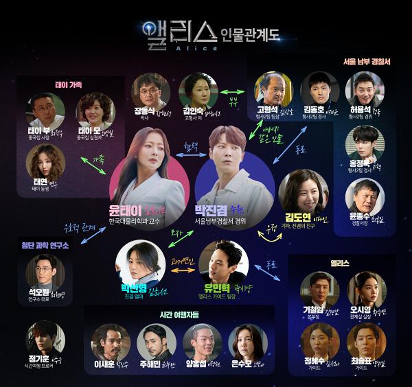 【愛麗斯時空旅人】ViuTV科幻韓劇劇情簡介+演員角色！周元、金喜善解開穿越時空的秘密彌補遺憾