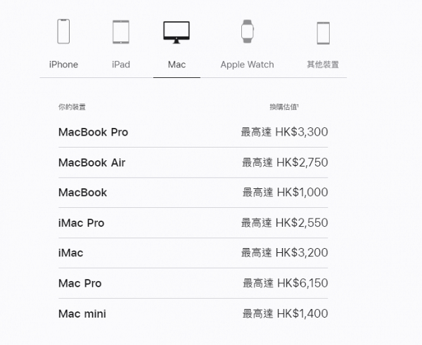 Apple蘋果最新Trade in舊機回收價！iPhone機換機最高減$5750、iPad/MacBook/Apple Watch都有折