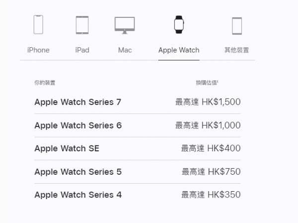 Apple蘋果最新Trade in舊機回收價！iPhone機換機最高減$5750、iPad/MacBook/Apple Watch都有折