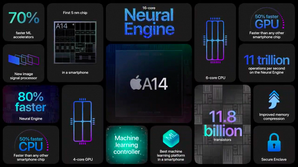 【iPhone 12發佈會】Apple iPhone 12+iPhone 12 mini面世 14大重點！支援5G/顏色/價錢/開售日