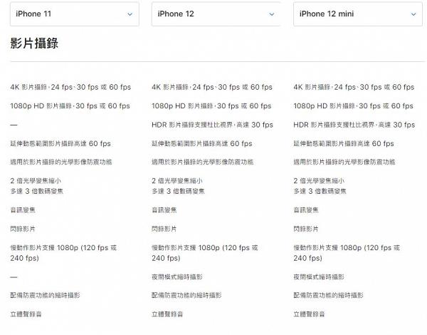 【Apple iPhone比較】iPhone 11 vs iPhone 12+mini新舊機分別 價錢/規格/鏡頭/顏色