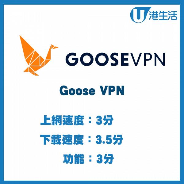 【消委會】實測20款VPN上網/下載速度 5款高分VPN推介！免費服務更勝收費