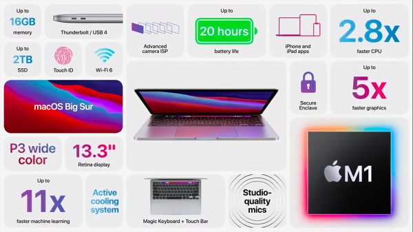 【蘋果發佈會】Apple Event懶人包 全新MacBook Air、MacBook Pro、Mac Mini搭載首款M1晶片