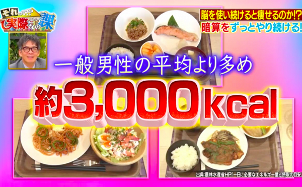 一般男性所需卡路里為3000kcal