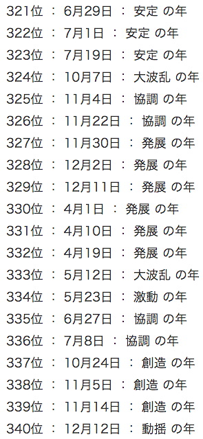 日本占卜網公布2021年生日運勢排行榜！即睇新一年邊日出世最好運