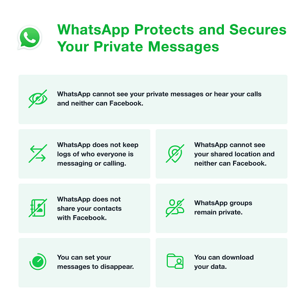 WhatsApp官方再解畫回應更改私隱條例7大重點 不會收看對話紀錄、不會分享聯絡人資訊