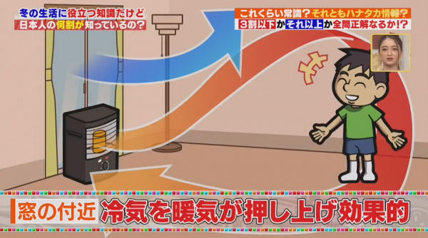 日本節目講解4個冬天要注意的冷知識 沖熱水涼隨時休克？/暖爐正確擺放位置
