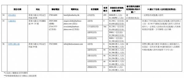 【隔離酒店2021】香港指定檢疫酒店第五輪名單/住宿價格/最新優惠一覽！返港強制檢疫訂酒店安排