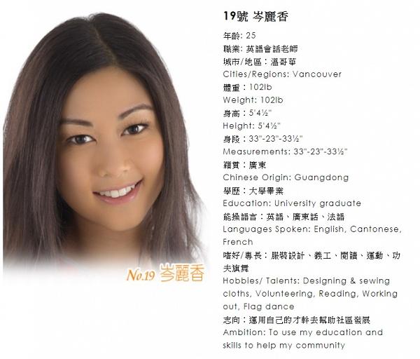 36歲岑麗香近照被指眼頭詭異「對眼黐到好埋」 回顧香香華姐奪冠入行11年外貌進化史