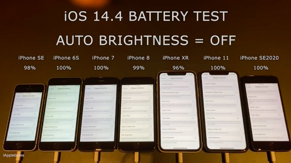 外國實測7款iPhone舊型號耗電量！升級iOS14.4後驚揭一款舊機電池表現更好