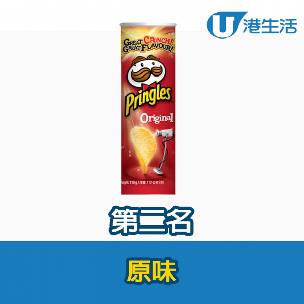 網民票選全球12款最好味Pringles品客薯片排行榜 原味入圍頭三名！人氣口味奪冠軍