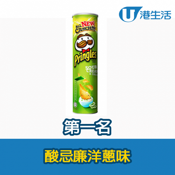 網民票選全球12款最好味Pringles品客薯片排行榜 原味入圍頭三名！人氣口味奪冠軍