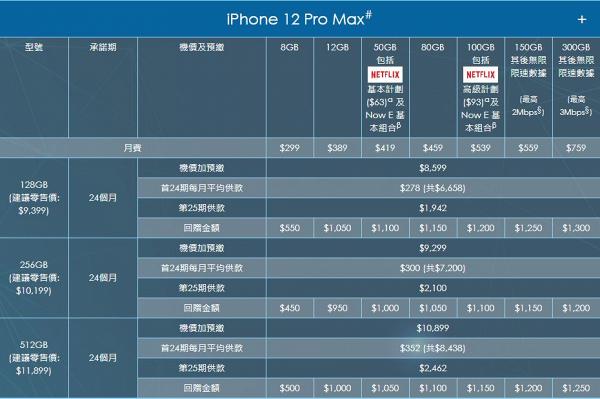 CSL/1010推iPhone for Life計畫 免息分期7折換iPhone新機 最抵玩法2年後半價換新款  