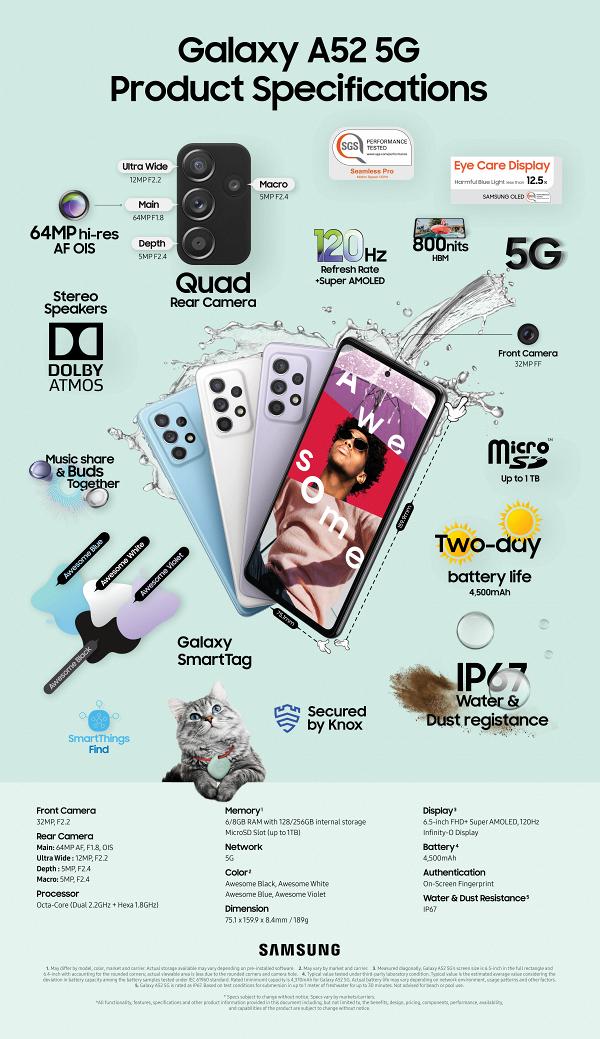 全新Samsung Galaxy中高階手機A52（5G）、A72 詳細規格/價錢/發售日期一覽