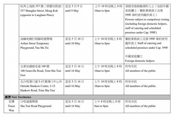 【香港疫情】被納入強制檢測公告的大廈名單 附各區流動採樣站位置/開放詳情(14/5更新)