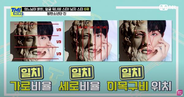 2021韓國整容醫生公開「最想擁有的男星臉孔」排名  第1位實至名歸由細靚到大！BTS兩大成員上榜