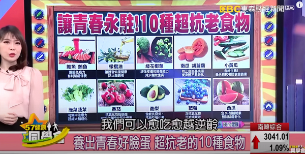 台灣節目營養師推薦10種天然逆齡食物 牛油果/蕃茄/三文魚有助抗衰老減皺紋