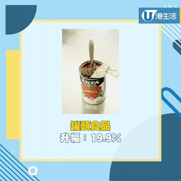 【消委會】13類超級市場貨品平均加價1.9%  罐頭價格飆兩成 其中1款食物升幅最高