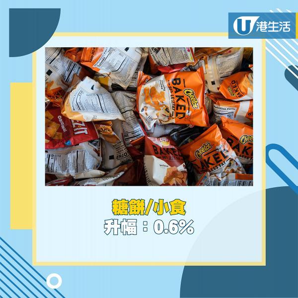 【消委會】13類超級市場貨品平均加價1.9%  罐頭價格飆兩成 其中1款食物升幅最高