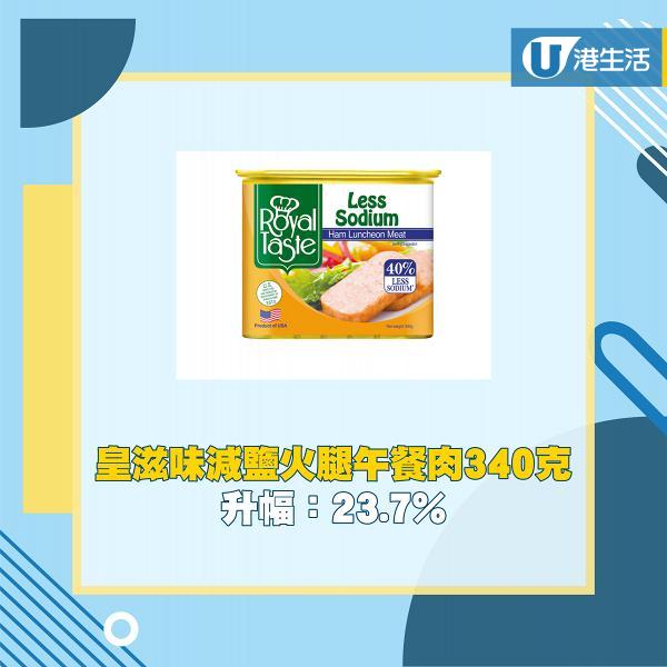 【消委會】13類超級市場貨品平均加價1.9%  罐頭價格飆兩成 其中1款食物升幅最高