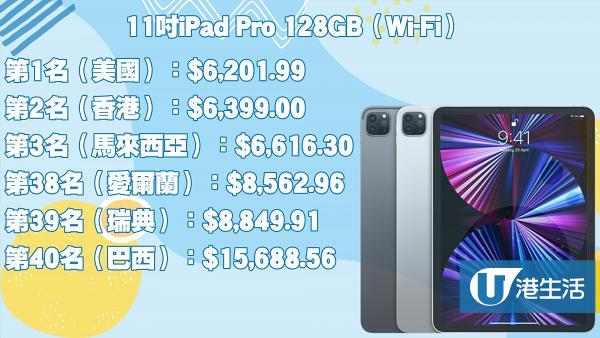 最新iPad Pro 2021全球售價比較一覽 香港排名第2！最貴地區相差2倍有多