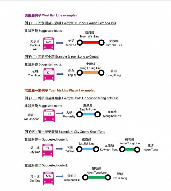 【屯馬線】 通車前測試西鐵線屯馬線5月2日首班車延遲  港鐵特別交通安排設10條免費接駁巴士