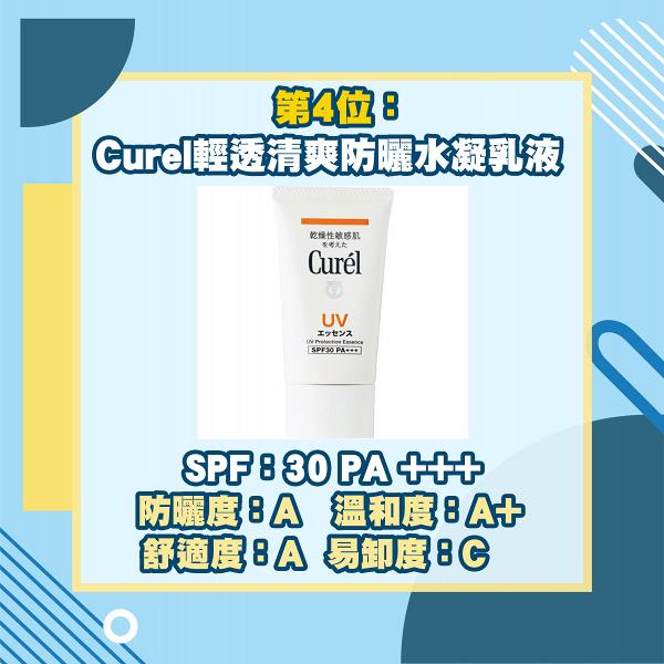 【防曬推薦】日本雜誌LDK實測15款防曬產品排名 MUJI、Curél防UV度奪A級！第一位敏感肌都啱用