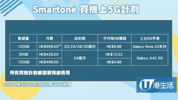 【5G Plan】最新Smartone 5G上台Plan懶人包 限時送6個月回贈/$318享110GB