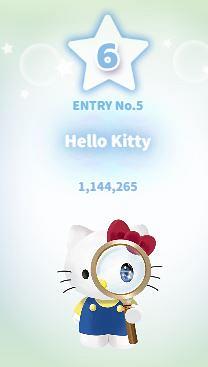 第6位：Hello Kitty